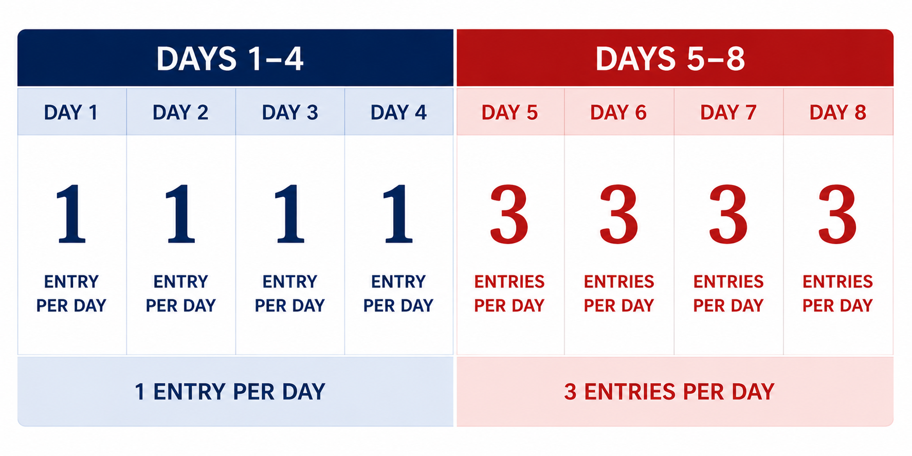 JUNE SWEEPS - sweepstakes days Chart.png
